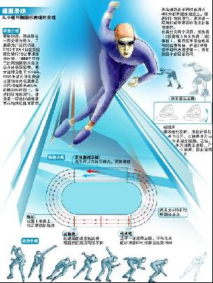场上始终保
